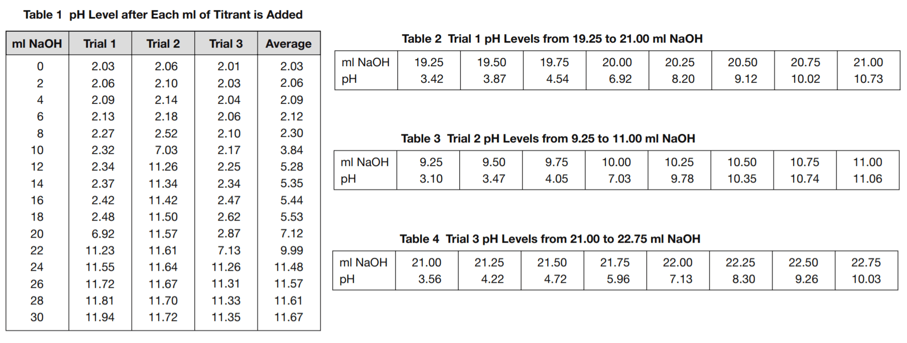 ACT Science Test Passage II—Research Summary-min