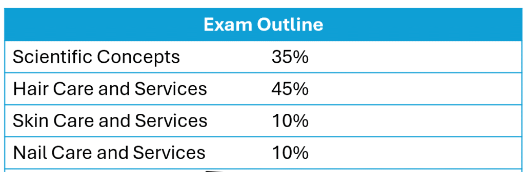 The Cosmetology exam consists four main domains